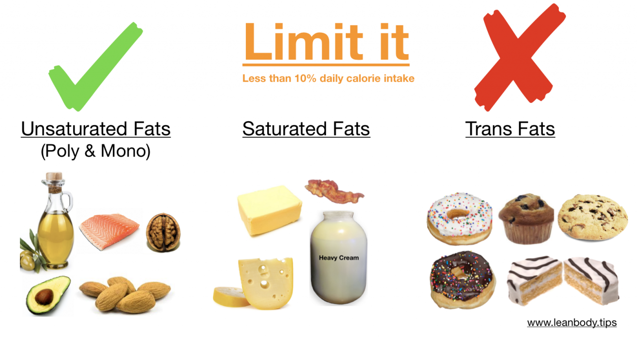 Pin on non saturated fat